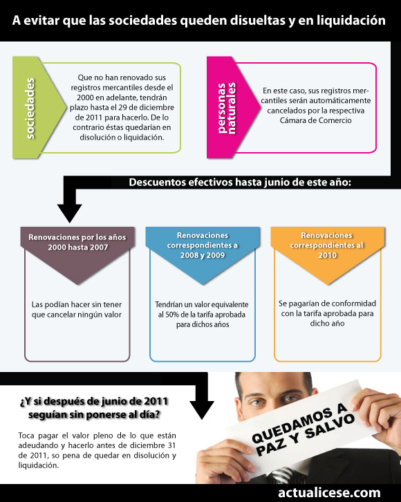 Transmisiones patrimoniales onerosas andalucia societarias