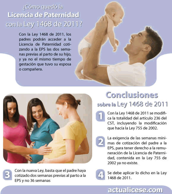 Infograf A Caracter Sticas De La Licencia De Paternidad Seg N La Ley