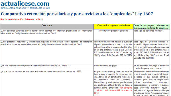 Gua Comparativo Retencin Por Salarios Y Servicios A | 187 ley 1607 de 2012 Gua Comparativo Retencin Por Salarios Y Servicios A | 187 ley 1607 de 2012