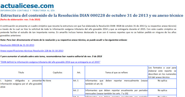 FORMULARIO IVA 2007 DIAN COLOMBIA formulario iva 2007 dian colombia: