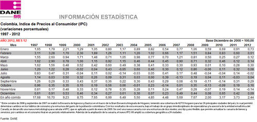 Tabla De Indice De Precios Al Consumidor 2012 Mexico