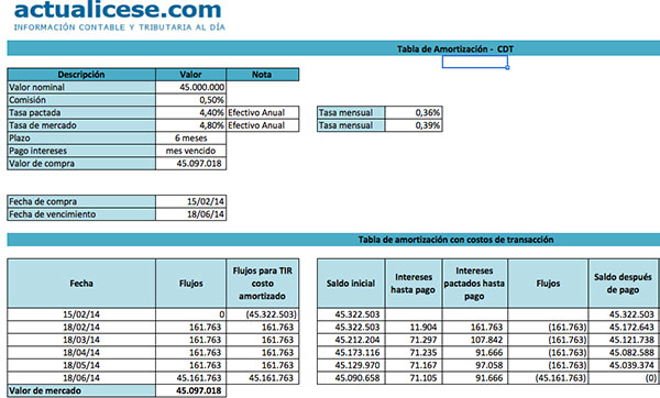 Cuadro Amortización Préstamo Excel