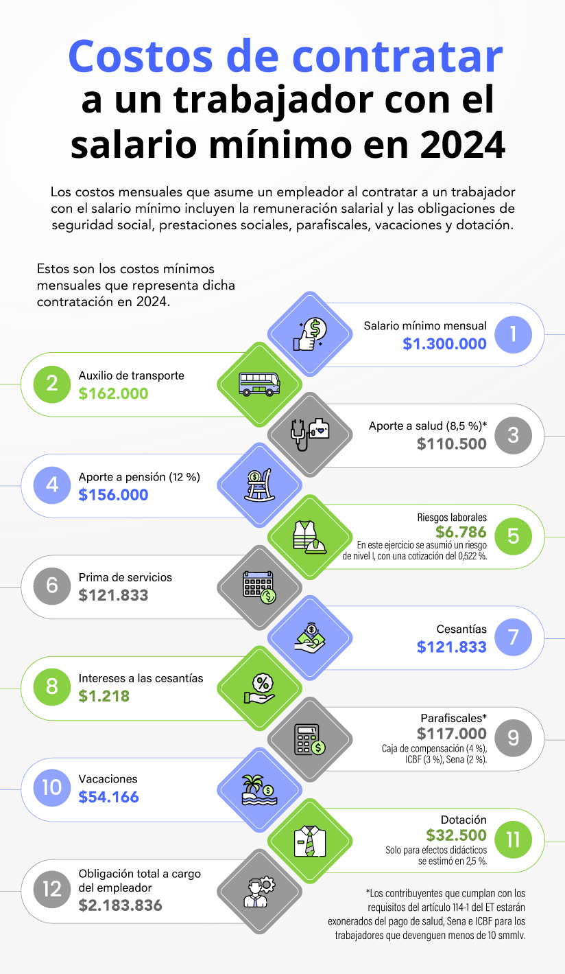 COSTO DE LA CONTRATACI Rutas Actualícese