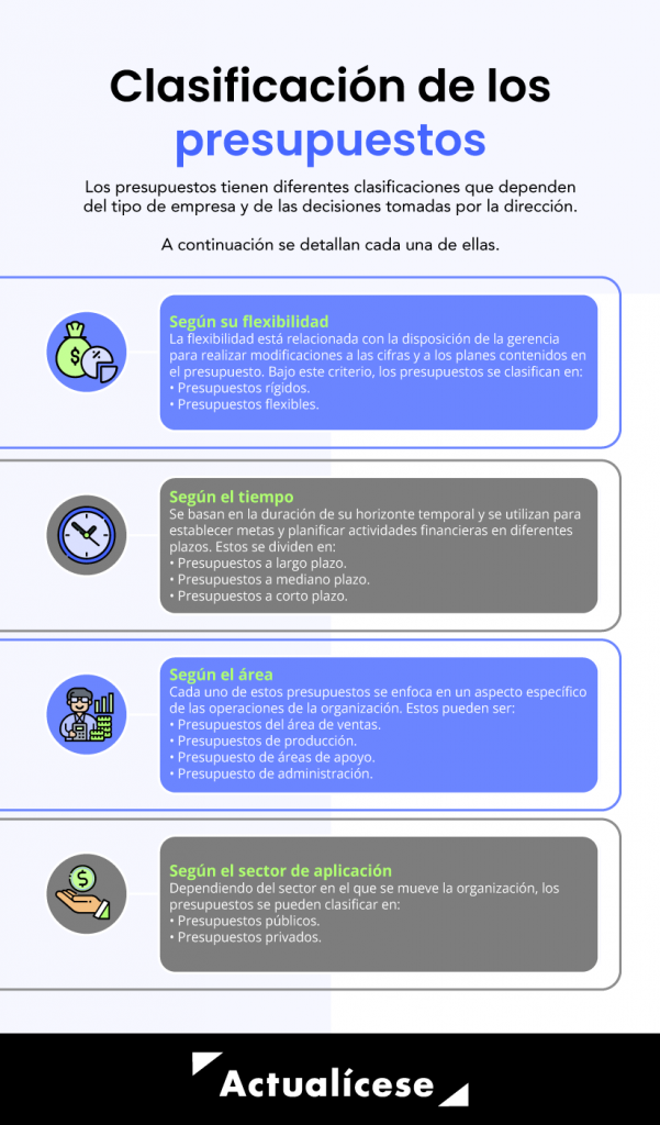 Presupuestos así se clasifican y definen Actualícese