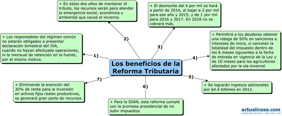 beneficios de la reforma tributaria