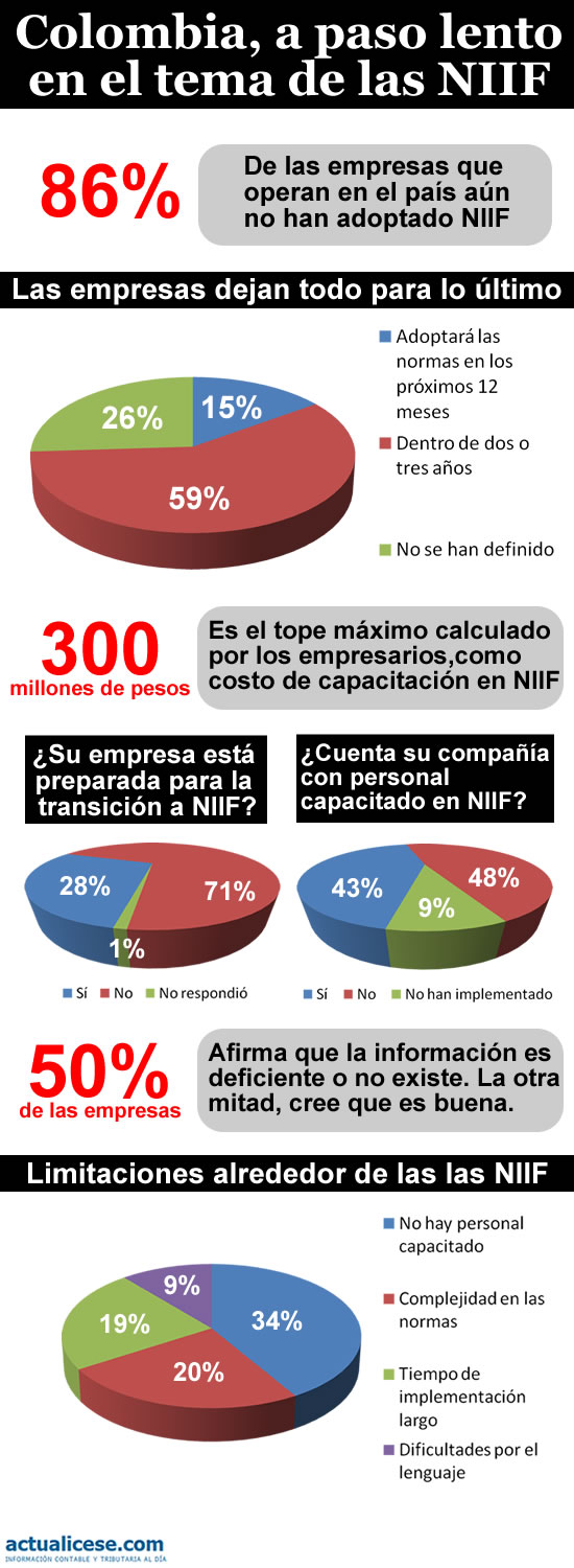 colombia a paso lento en el tema de las niif