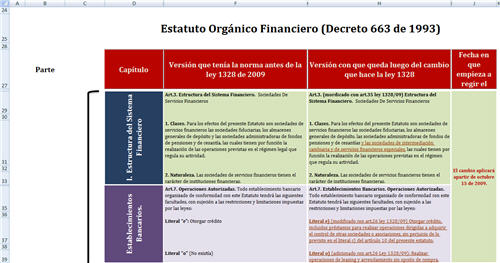 Modelos de cuadro comparativo - Imagui