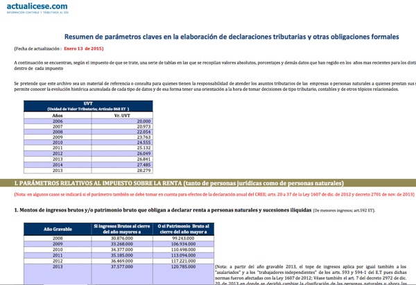 Formato Arqueo Caja Menor