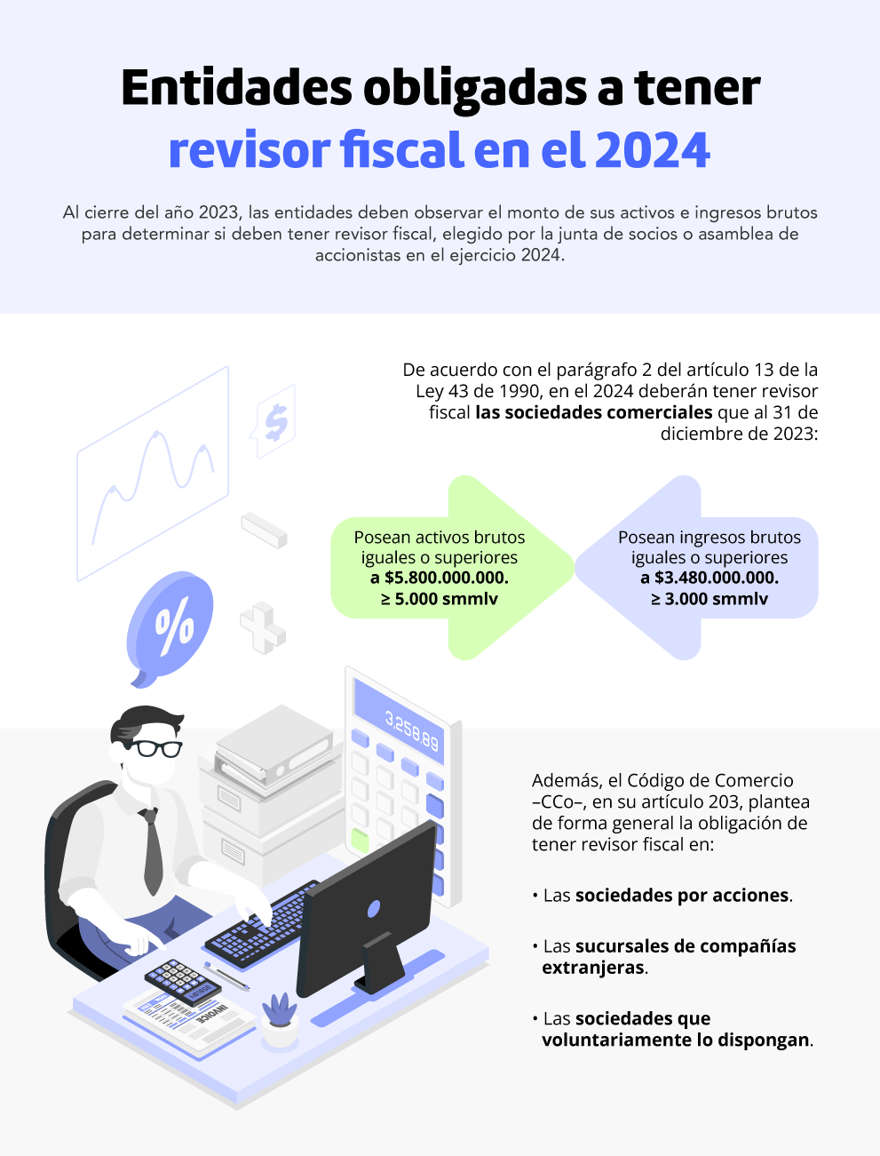 IF-Entidades-obligadas-tener-revisor-fiscal-2024.png
