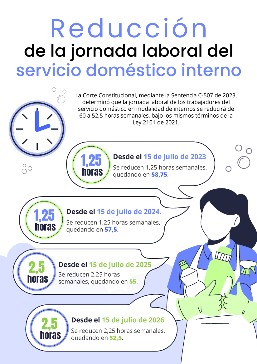 IF-Reduccion-jornada-laboral-servicio-domestico-interno.png