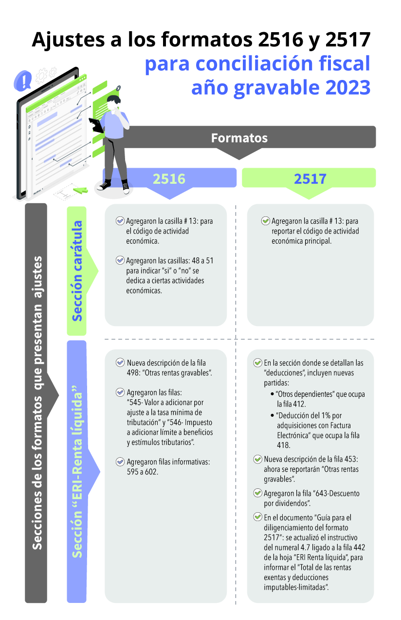 IF-Formatos-2516-y-2517-conciliacion-fiscal-2023.png