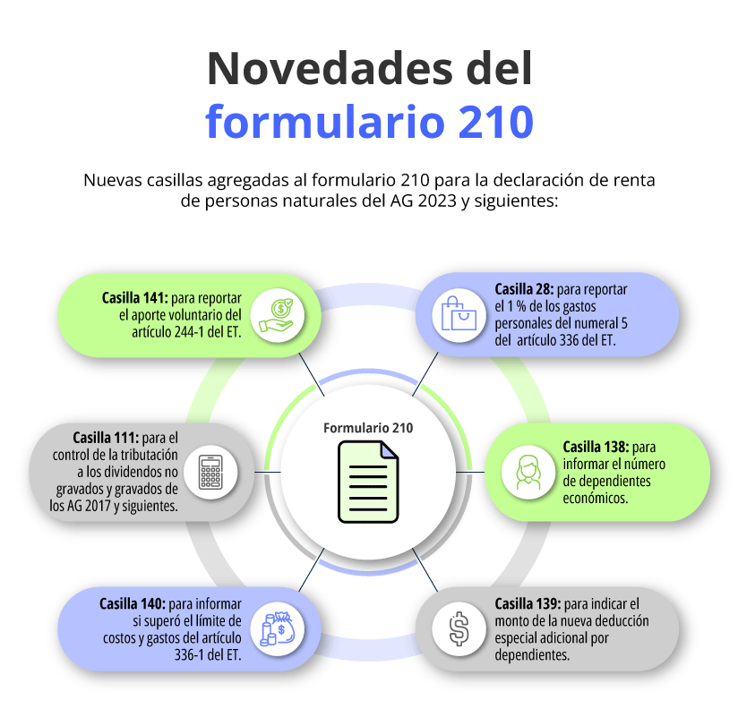 if-novedades-del-formulario-210.png
