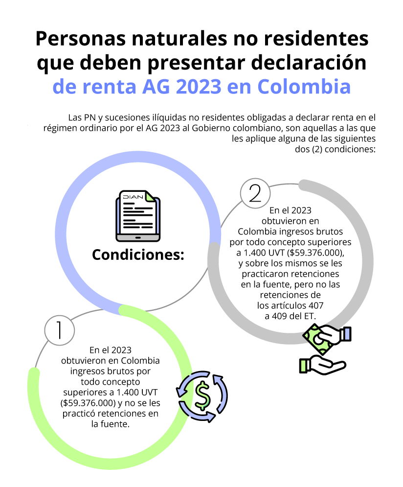 if-pn-no-residentes-deben-presentar-declaracion-renta-ag-2023-colombia.png