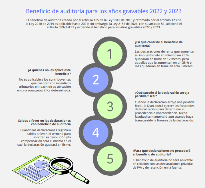 E1-beneficio-auditoria-ag-2022.png