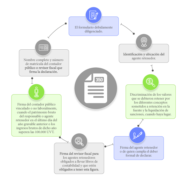 E3-Contenido-declaracion-retencion-en-la-fuente.png