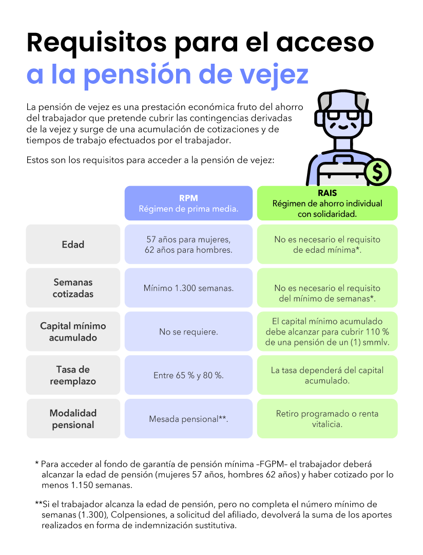 0sKif-requisitos-pension-vejez.png