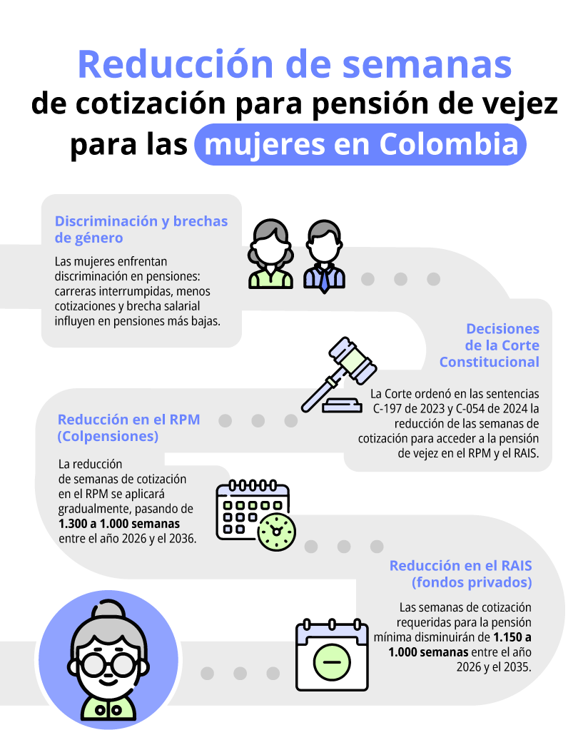 IF-Reduccion-semanas-de-cotizacion-mujeres (1).png