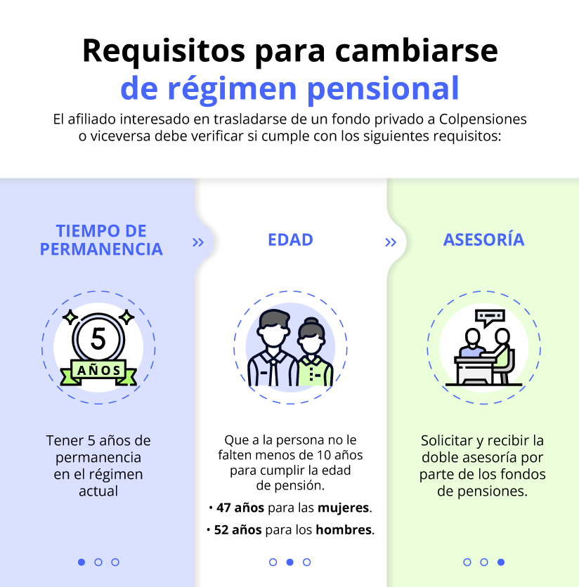 IF-Requisitos-para-traslado-de-fondo-de-pensiones (1).png