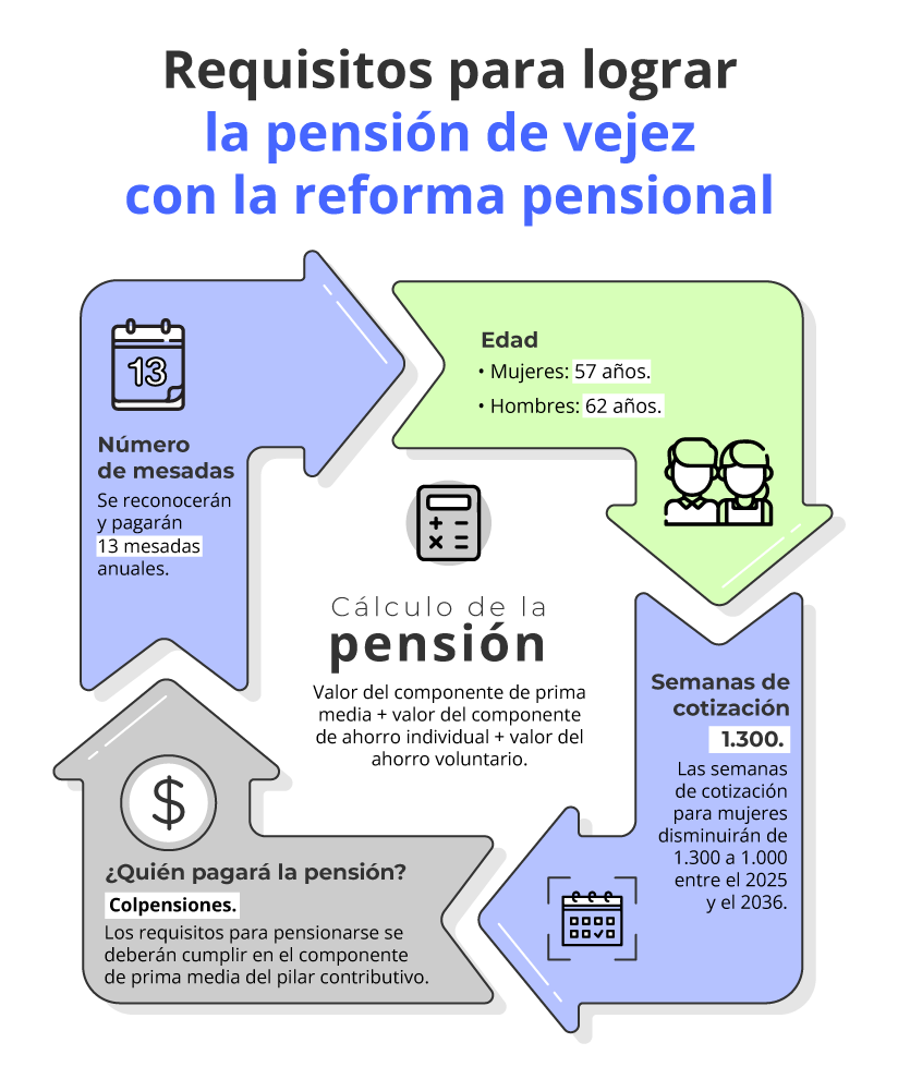 IF-Requisitos-pension-vejez.png