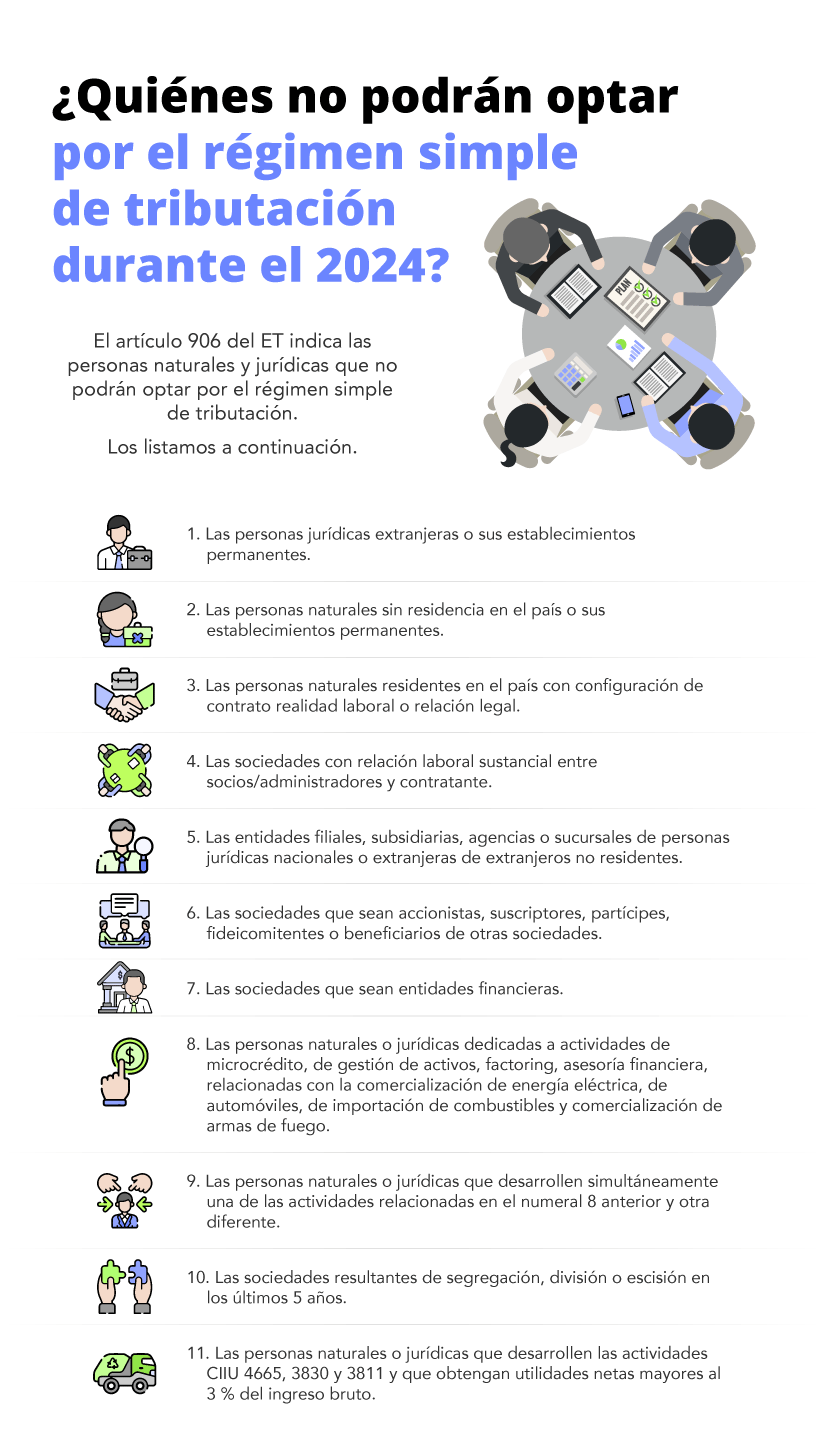 if-listado-no-pueden-optar-regimen-simple-2024.png