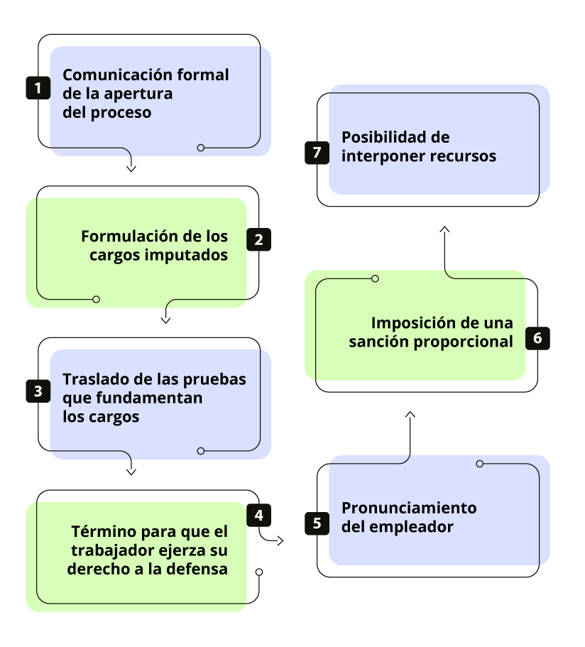 IF-Sanciones-laborales.png