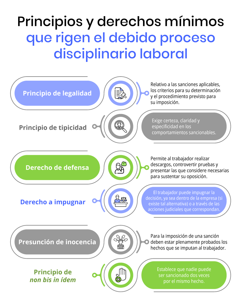 if-principios-derechos-min-rigen-proceso-disciplinario-laboral.png