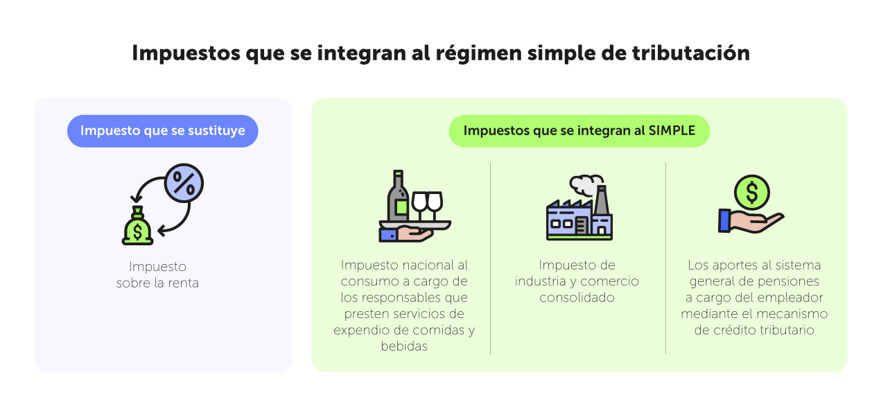 E2-impuestos-integrados-en-el-regimen-simple.png