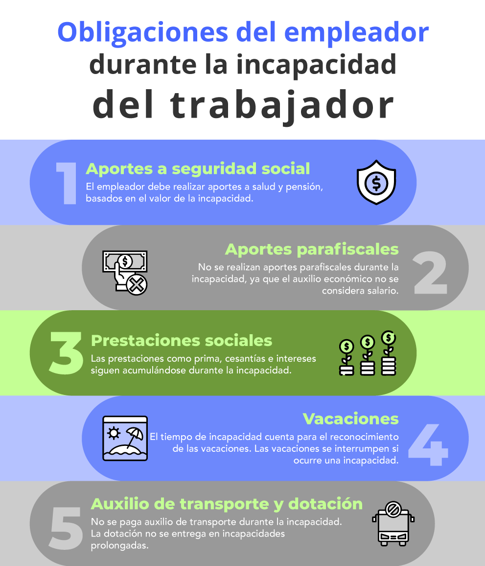 IF-CP-Licencias-e-incapacidades-3.png