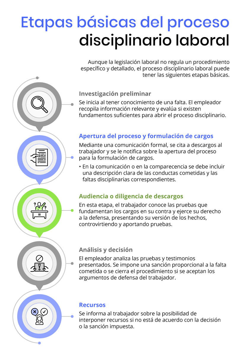 if-etapas-basicas-proceso-disciplinario-laboral (1).png