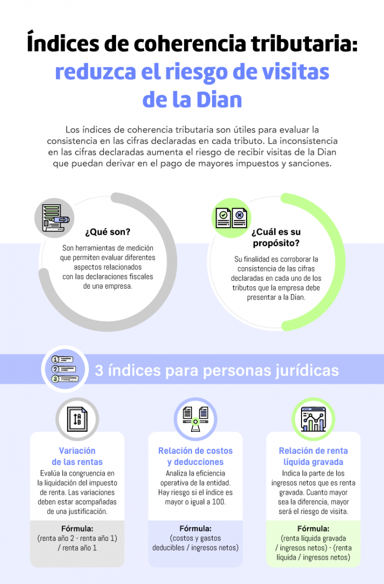 IF-Indices-de-coherencia-tributaria-768x1287.png