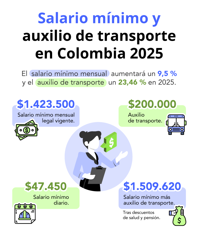 IF-Salario-mínimo-2025-Portal.png