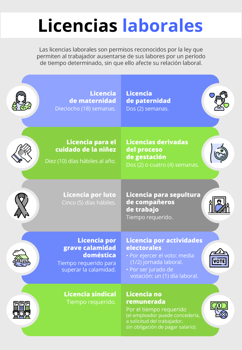 IF-Licencias-laborales-colombia.png