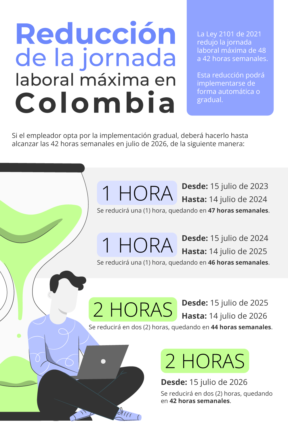 IF-Reducción-jornada-laboral-bsk.png