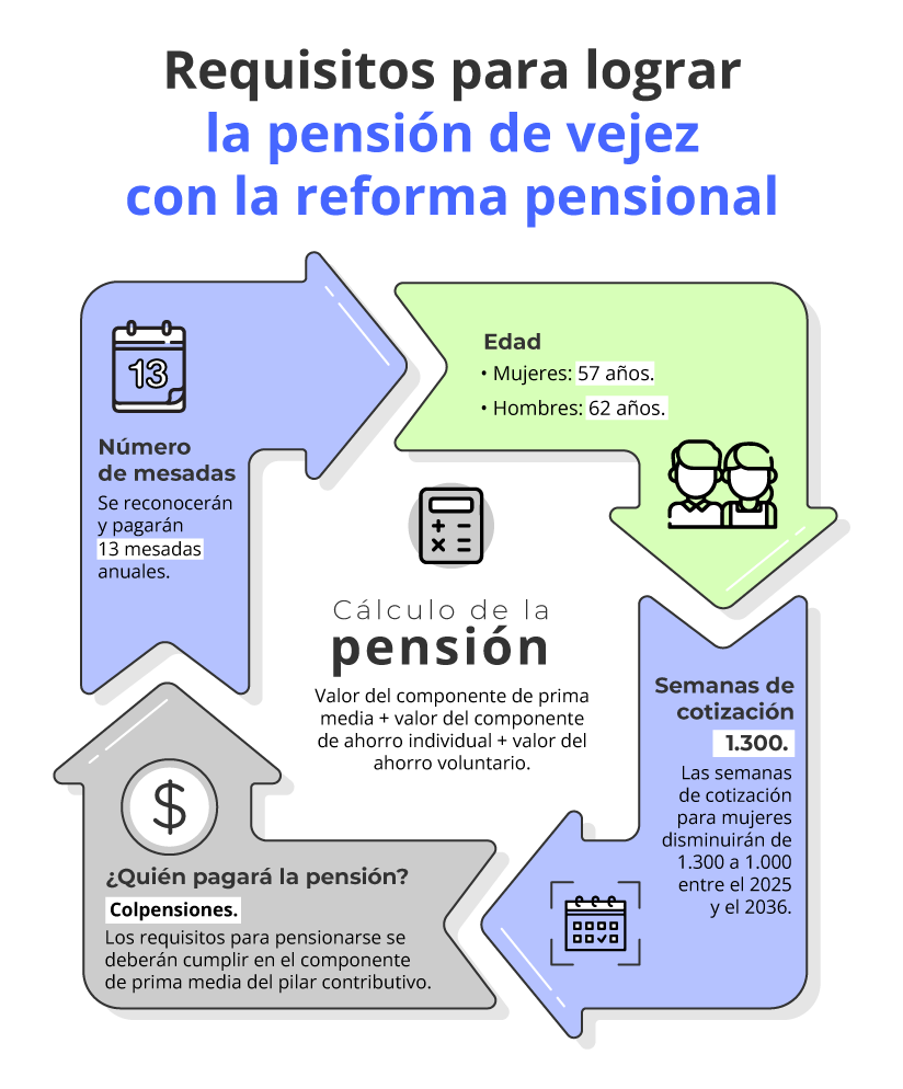 IF-Requisitos-pension-vejez (1).png