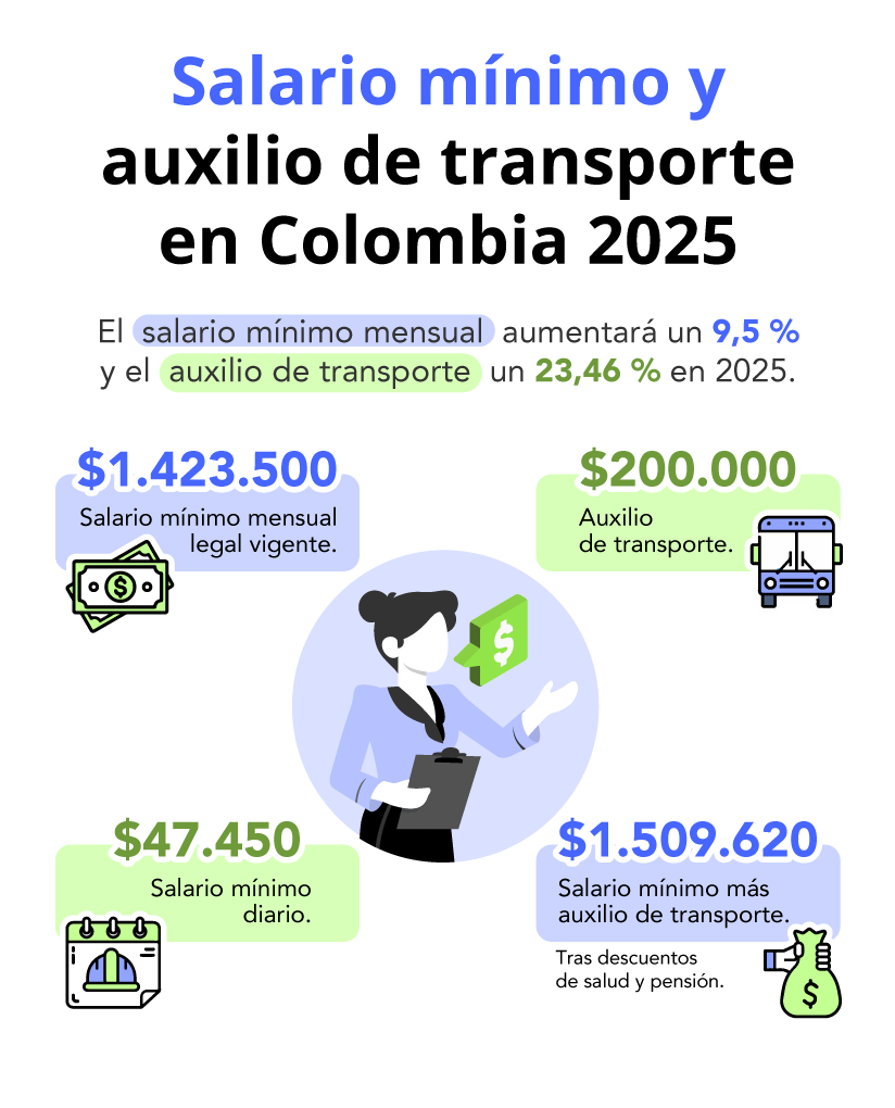 IF-Salario-minimo-2025-Portal.png