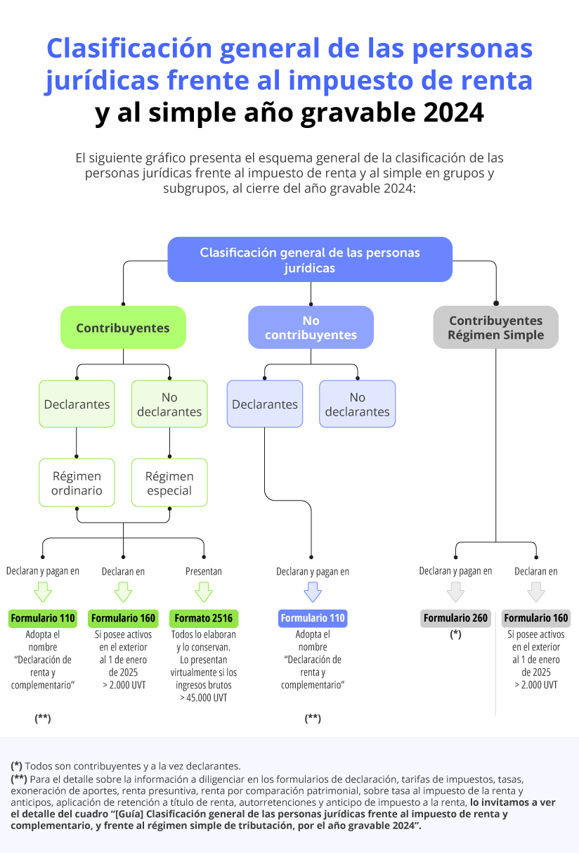 Clasificación-gral-personas-jurídicas-2025 actualizada.png