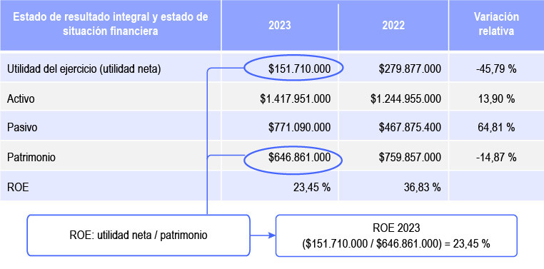 GM P Financiera-19.jpg