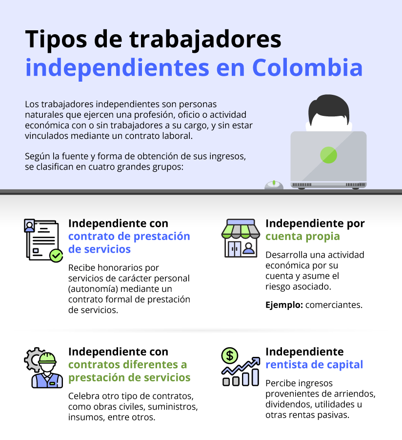 IF-Trabajadores-independientes-colombia.png