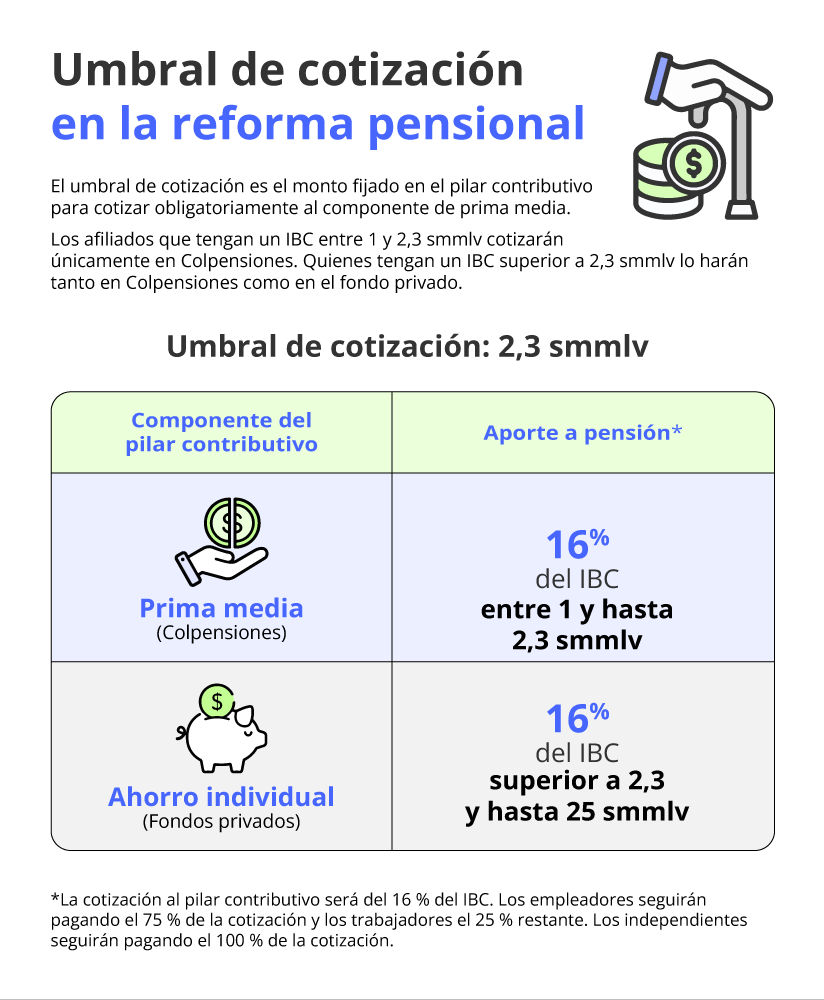 IF-Umbral-de-cotizacion-reforma-pensional (1).png