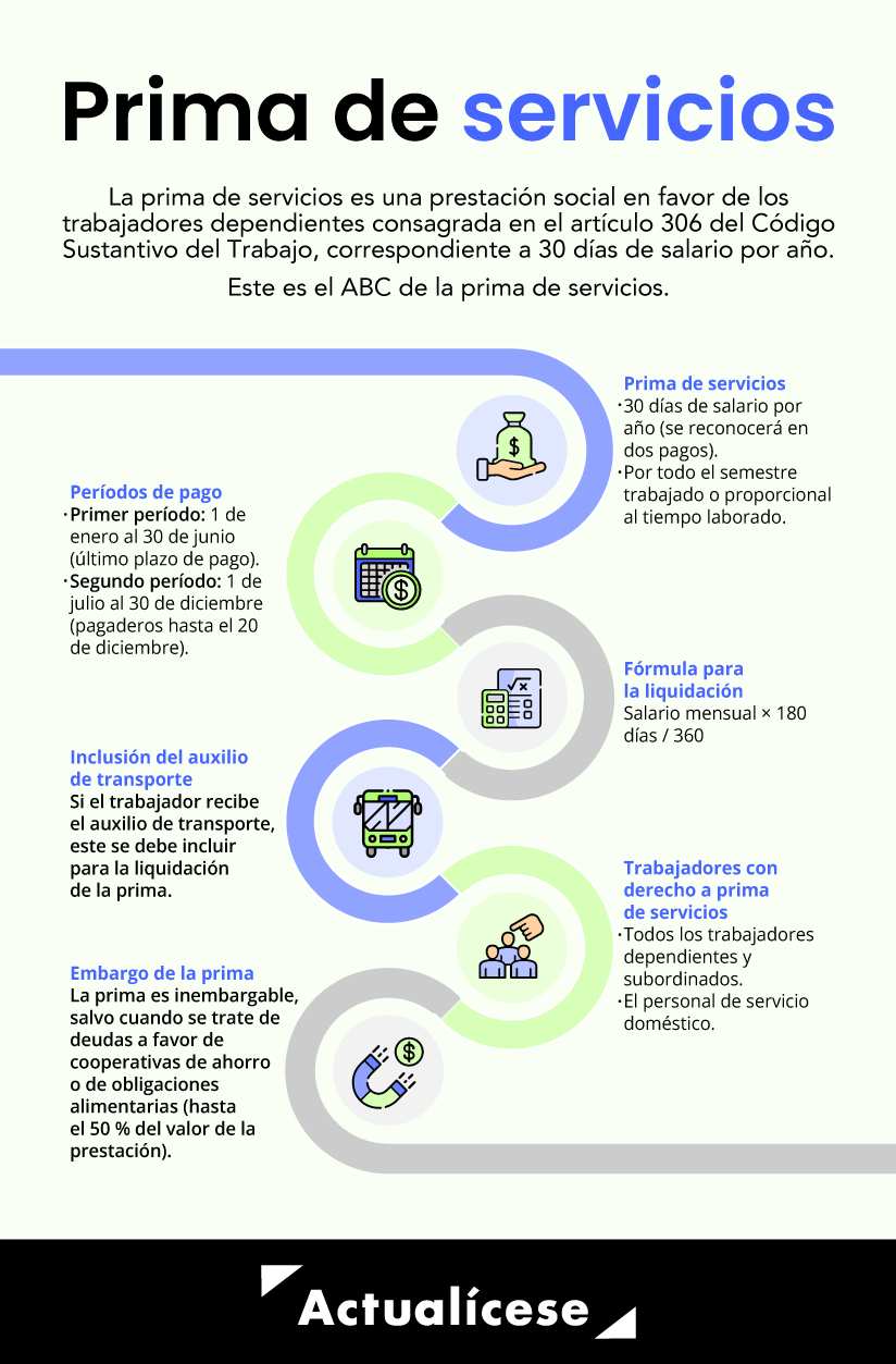 IF-ABC-de-la-prima-de-servicios.png