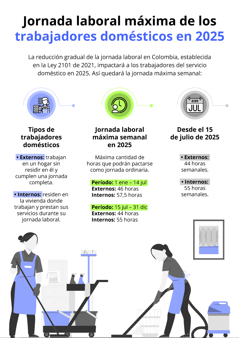 IF-Jornada-laboral-servicio-domestico.png