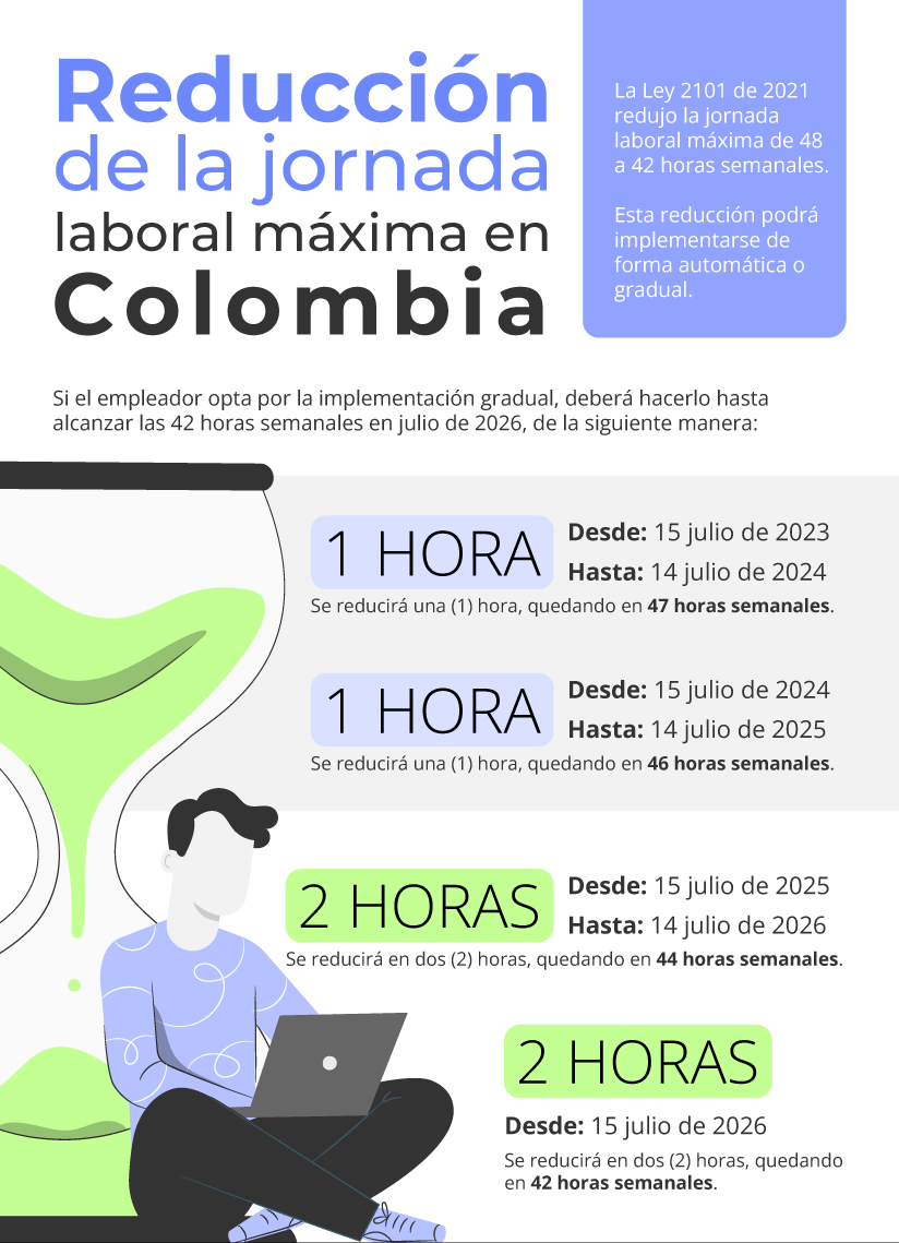 IF-Reduccion-jornada-laboral-25 (1).png