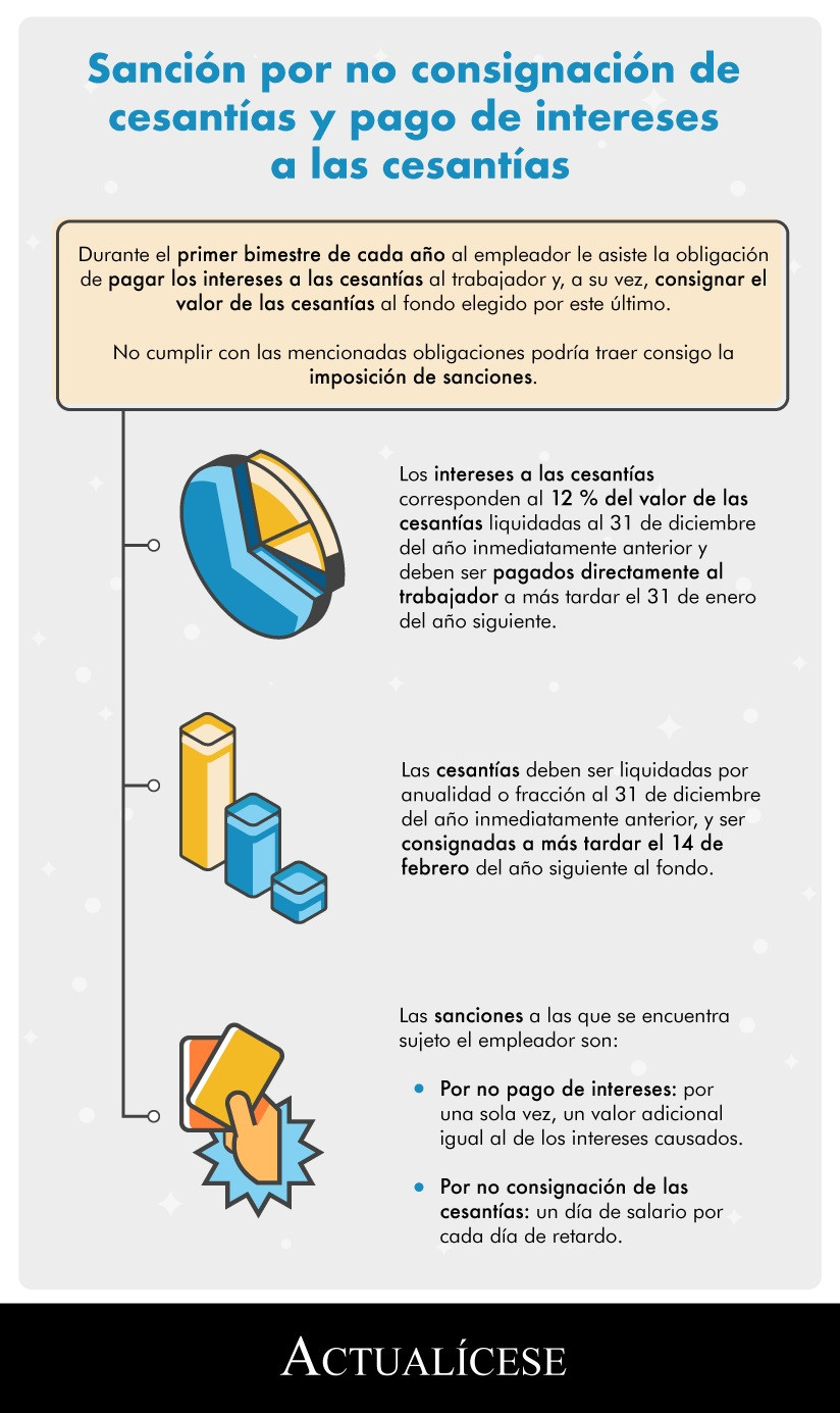 IF-Sancion-no-consignacion-cesantias-y-no-pago-intereses-cesantias.jpeg