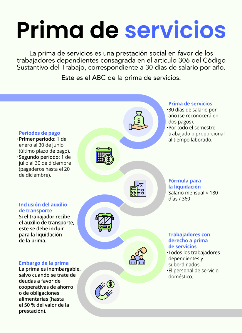 IF-ABC-de-la-prima-de-servicios (1).png