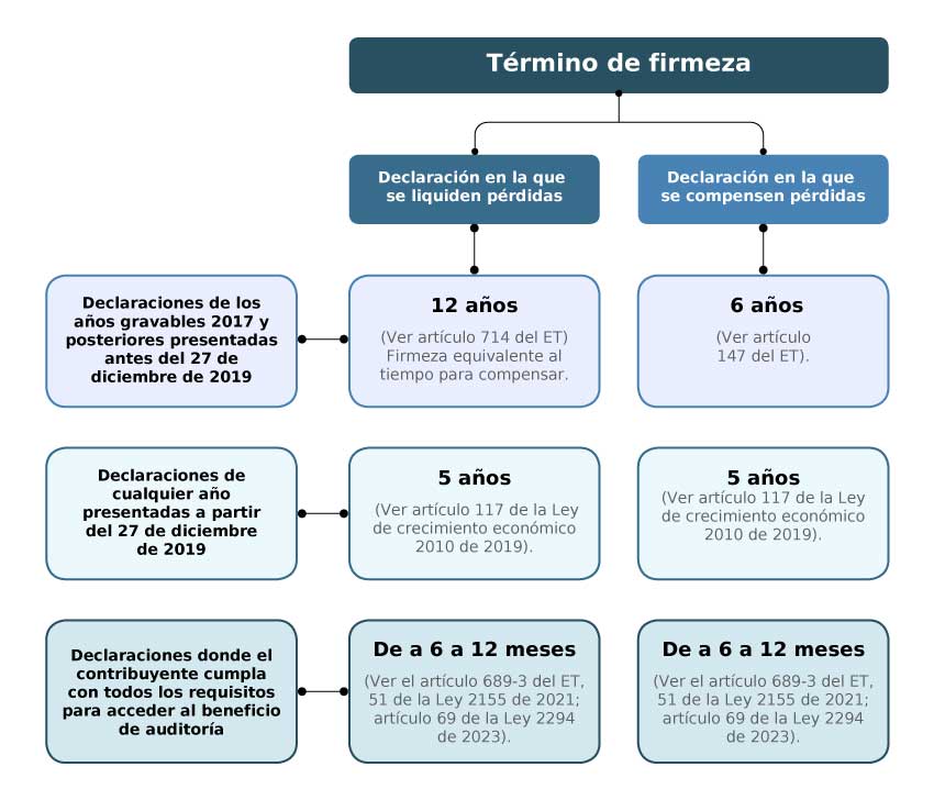 Figuras-DRPN-2024-2-7.jpg