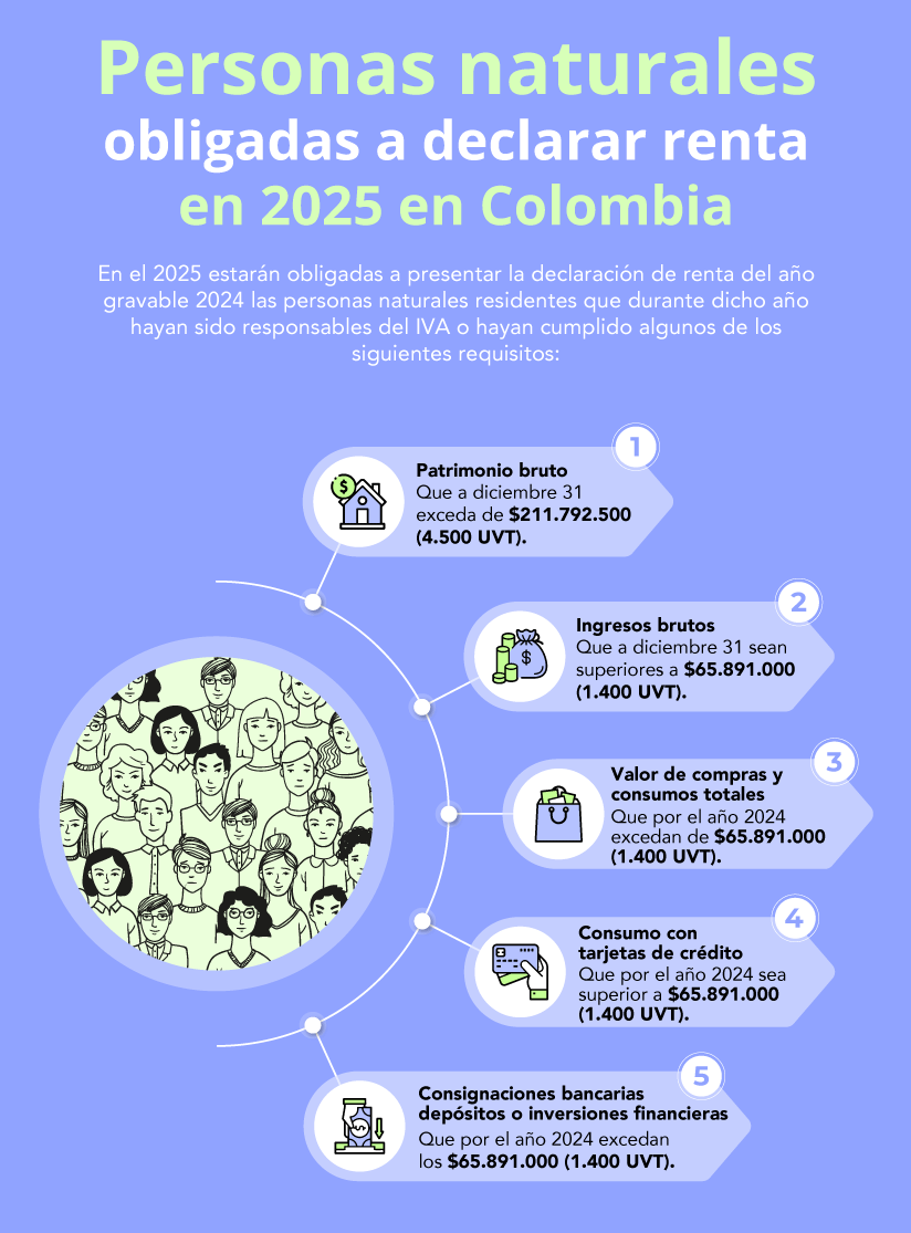 IF-PN-obligadas-a-presentar-DR-2-.png