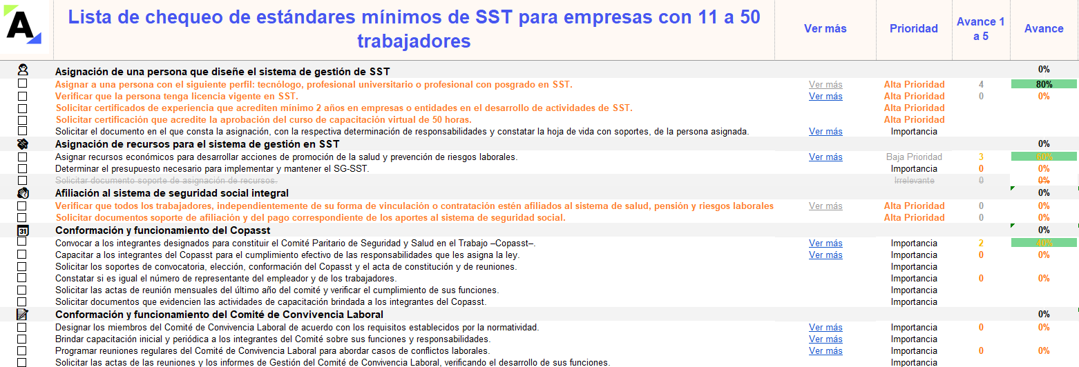 Lista de chequeo de estándares mínimos de SST para empresas con 11 a 50 trabajadores