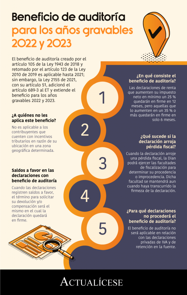 Beneficio de auditoría para los años gravables 2022 y 2023