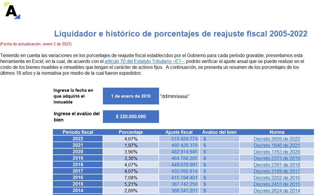 Liquidador e histórico de porcentajes de reajuste fiscal 2005-2022