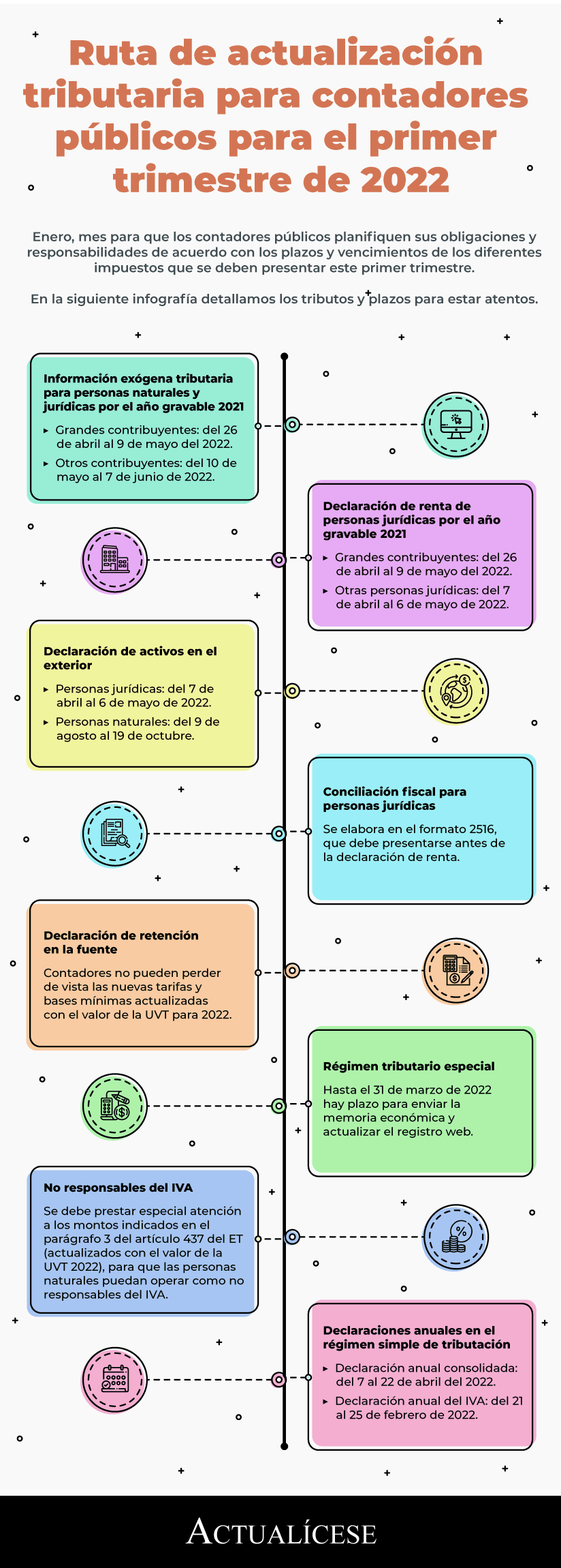 [Infografía] Ruta de actualización tributaria para contadores públicos para el primer trimestre de 2022
